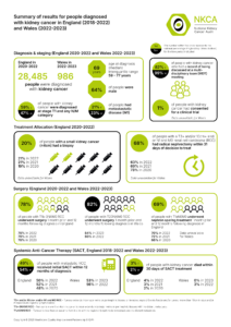 NKCA SotN 2025 Infographic